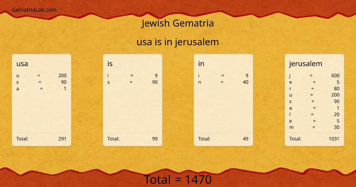 usa is in jerusalem in jewish Gematria